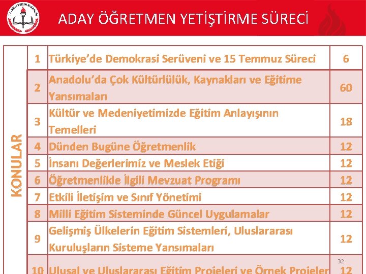 ADAY ÖĞRETMEN YETİŞTİRME SÜRECİ 1 Türkiye’de Demokrasi Serüveni ve 15 Temmuz Süreci 2 KONULAR