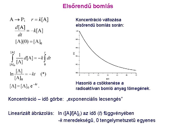 Elsőrendű bomlás Koncentráció változása elsőrendű bomlás során: Hasonló a csökkenése a radioaktívan bomló anyag