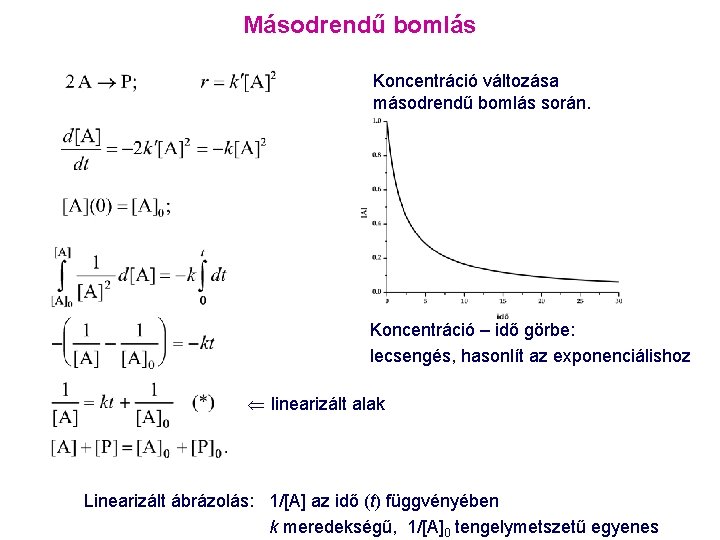 Másodrendű bomlás Koncentráció változása másodrendű bomlás során. Koncentráció – idő görbe: lecsengés, hasonlít az