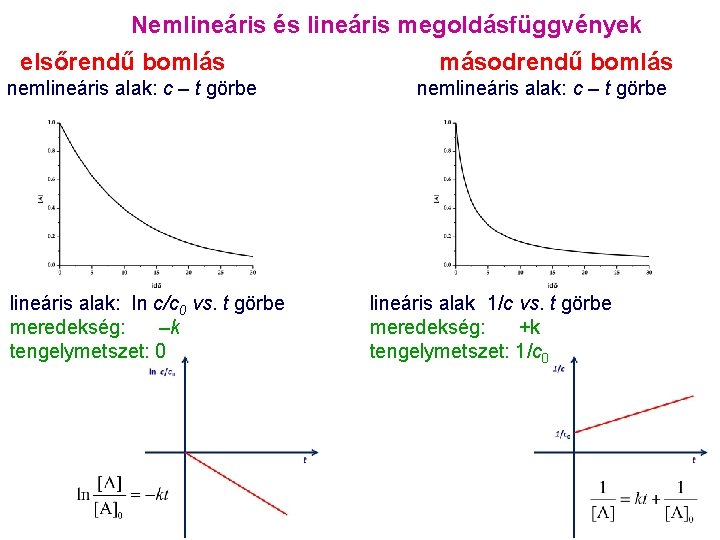 Nemlineáris és lineáris megoldásfüggvények elsőrendű bomlás nemlineáris alak: c – t görbe másodrendű bomlás