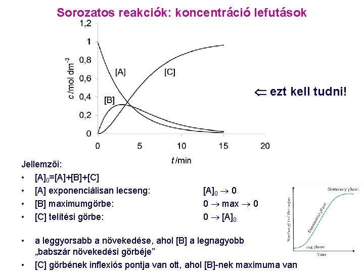 Sorozatos reakciók: koncentráció lefutások ezt kell tudni! Jellemzői: • [A]0=[A]+[B]+[C] • [A] exponenciálisan lecseng: