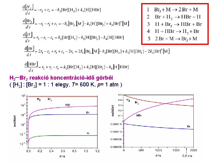H 2 Br 2 reakció koncentráció-idő görbéi ( [H 2] : [Br 2] =