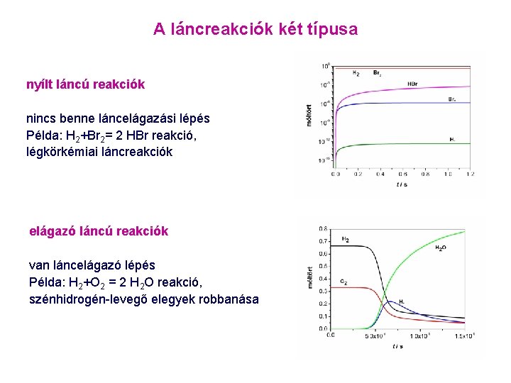 A láncreakciók két típusa nyílt láncú reakciók nincs benne láncelágazási lépés Példa: H 2+Br