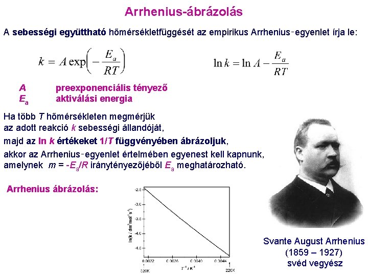 Arrhenius-ábrázolás A sebességi együttható hőmérsékletfüggését az empirikus Arrhenius‑egyenlet írja le: A Ea preexponenciális tényező