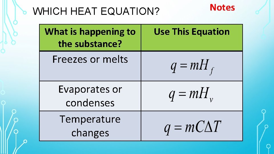 WHICH HEAT EQUATION? What is happening to the substance? Freezes or melts Evaporates or