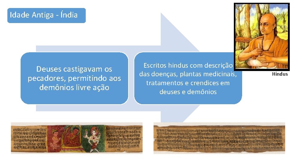 Idade Antiga - Índia Deuses castigavam os pecadores, permitindo aos demônios livre ação Escritos