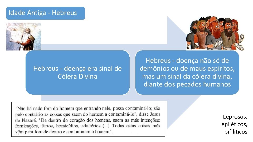Idade Antiga - Hebreus - doença era sinal de Cólera Divina Hebreus - doença