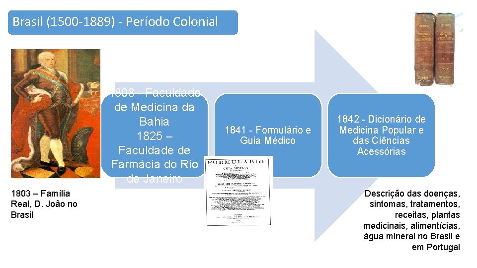 Brasil (1500 -1889) - Período Colonial 1808 - Faculdade de Medicina da Bahia 1825