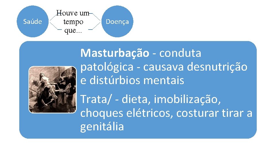 Saúde Houve um tempo que. . . Doença Masturbação - conduta patológica - causava