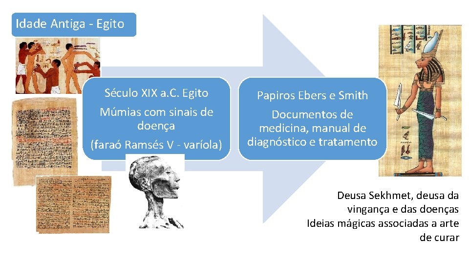 Idade Antiga - Egito Século XIX a. C. Egito Múmias com sinais de doença