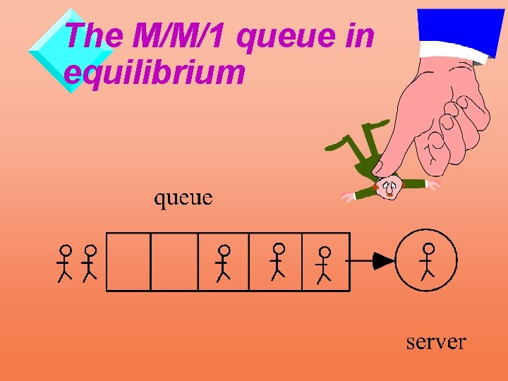 The M/M/1 queue in equilibrium 