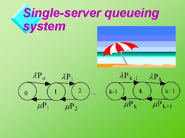 Single-server queueing system 