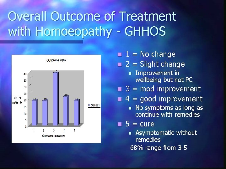 Overall Outcome of Treatment with Homoeopathy - GHHOS 1 = No change n 2