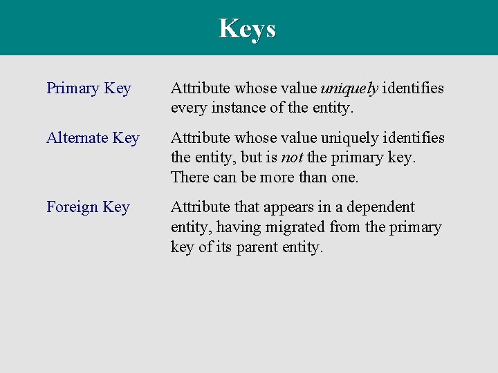 Keys Primary Key Attribute whose value uniquely identifies every instance of the entity. Alternate