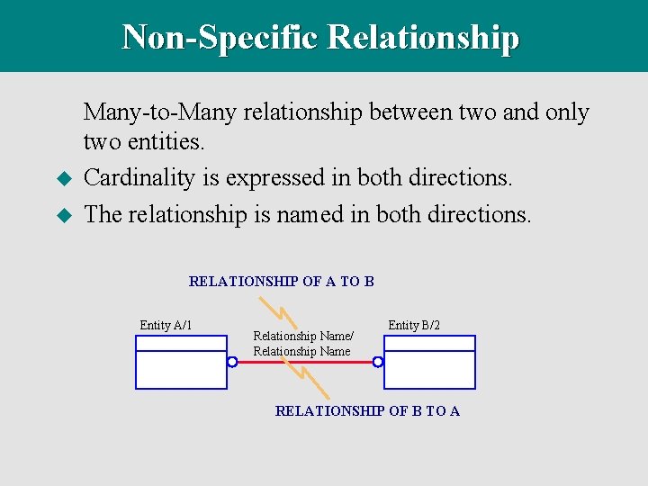 Non-Specific Relationship u u Many-to-Many relationship between two and only two entities. Cardinality is