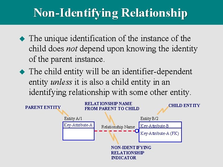 Non-Identifying Relationship u u The unique identification of the instance of the child does