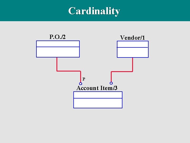 Cardinality P. O. /2 Vendor/1 P Account Item/3 