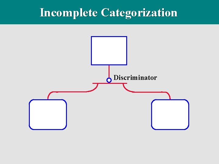 Incomplete Categorization Discriminator 