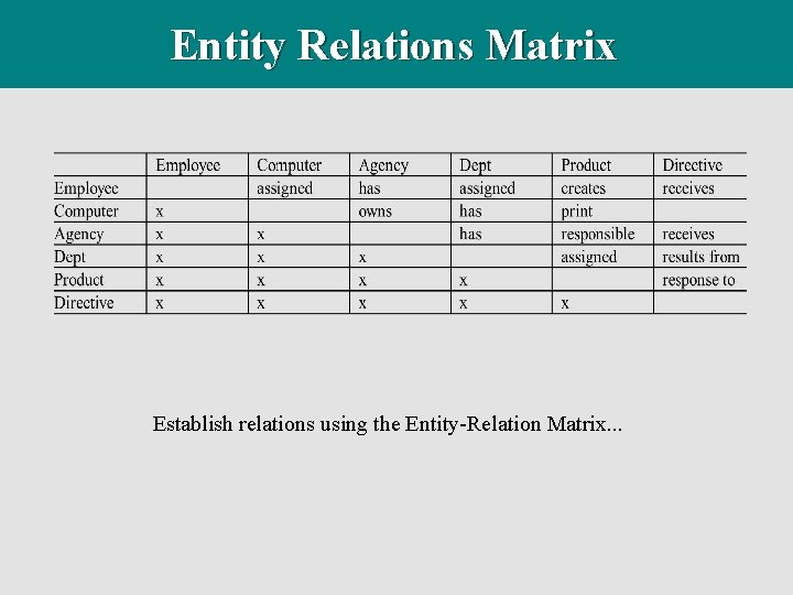 Entity Relations Matrix Establish relations using the Entity-Relation Matrix. . . 