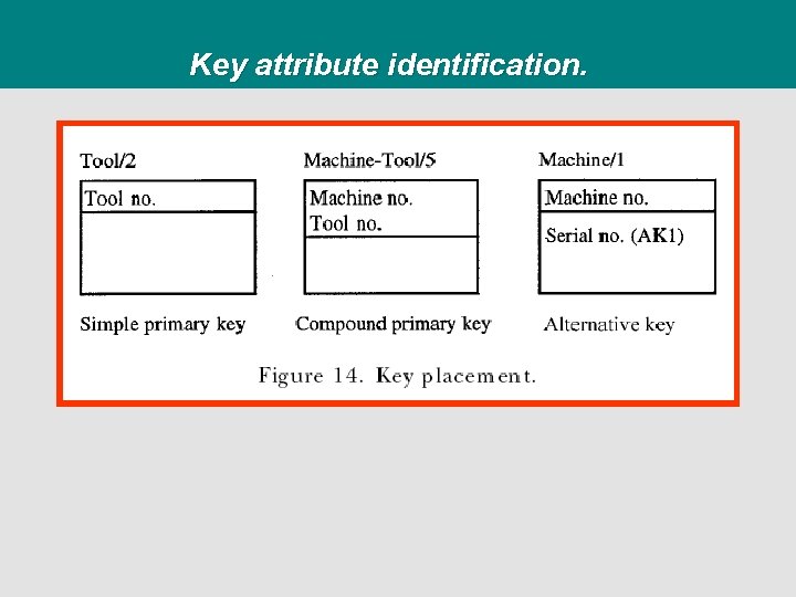 Key attribute identification. 