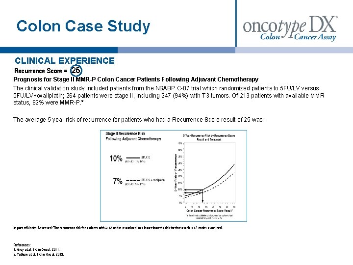 Colon Case Study CLINICAL EXPERIENCE Recurrence Score = 25 Prognosis for Stage II MMR-P