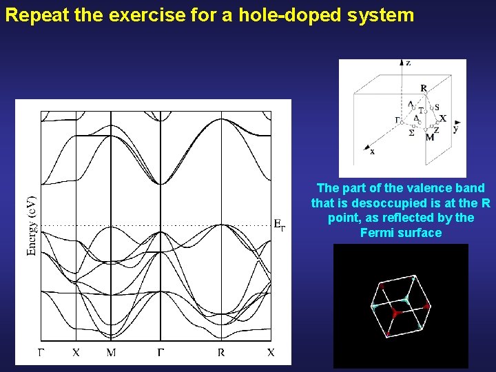 Repeat the exercise for a hole-doped system The part of the valence band that