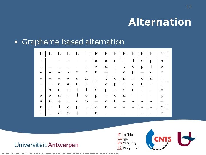 13 Alternation • Grapheme based alternation FLa. Vo. R Workshop (17/11/2006) – Morpho-Syntactic Analysis