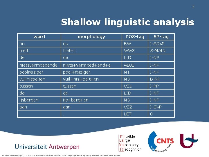 3 Shallow linguistic analysis word morphology POS-tag SP-tag nu nu BW I-ADVP treft tref+t