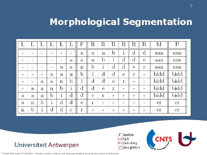 7 Morphological Segmentation FLa. Vo. R Workshop (17/11/2006) – Morpho-Syntactic Analysis and Language Modeling