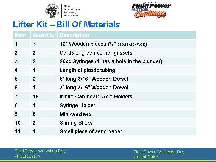 Lifter Kit – Bill Of Materials Item Quantity Description 1 7 12” Wooden pieces