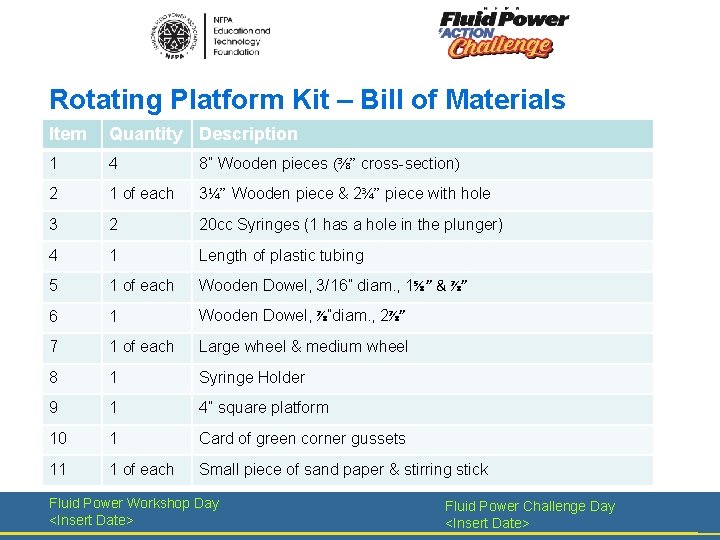 Rotating Platform Kit – Bill of Materials Item Quantity Description 1 4 8” Wooden
