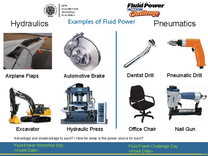 Hydraulics Airplane Flaps Excavator Examples of Fluid Power Automotive Brake Hydraulic Press Pneumatics Dentist