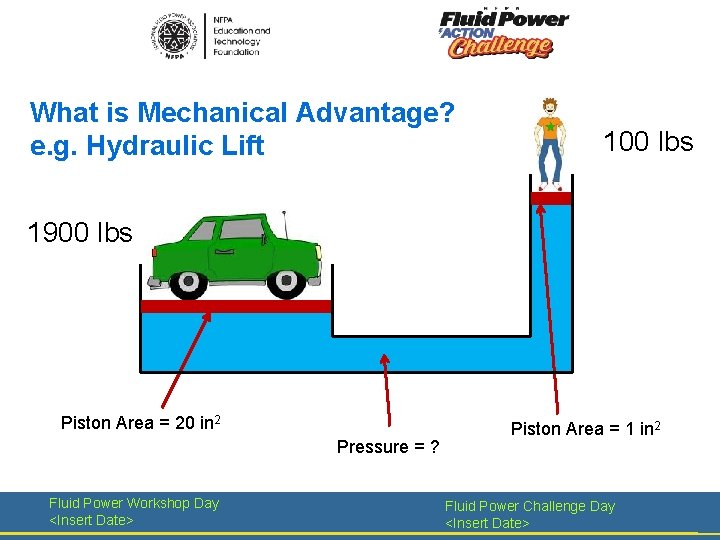 What is Mechanical Advantage? e. g. Hydraulic Lift 100 lbs 1900 lbs Piston Area