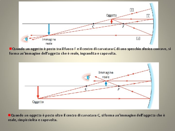  Quando un oggetto è posto tra il fuoco F e il centro di