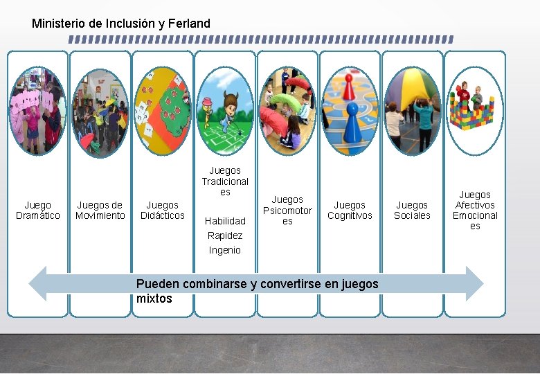 Ministerio de Inclusión y Ferland Juegos Tradicional es Juego Dramático Juegos de Movimiento Juegos