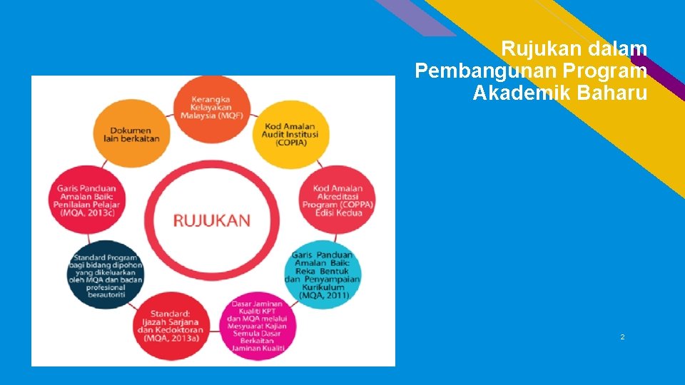 Pusat Jaminan Kualiti Dan Pembangunan Akademik Pjpa 22