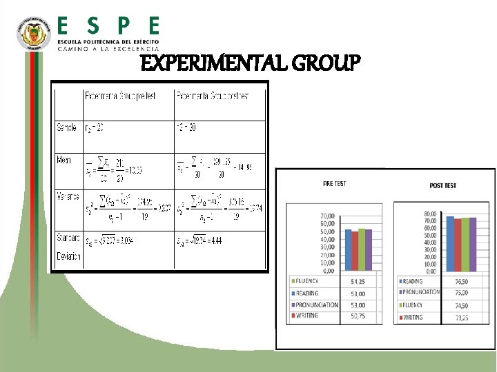 EXPERIMENTAL GROUP 