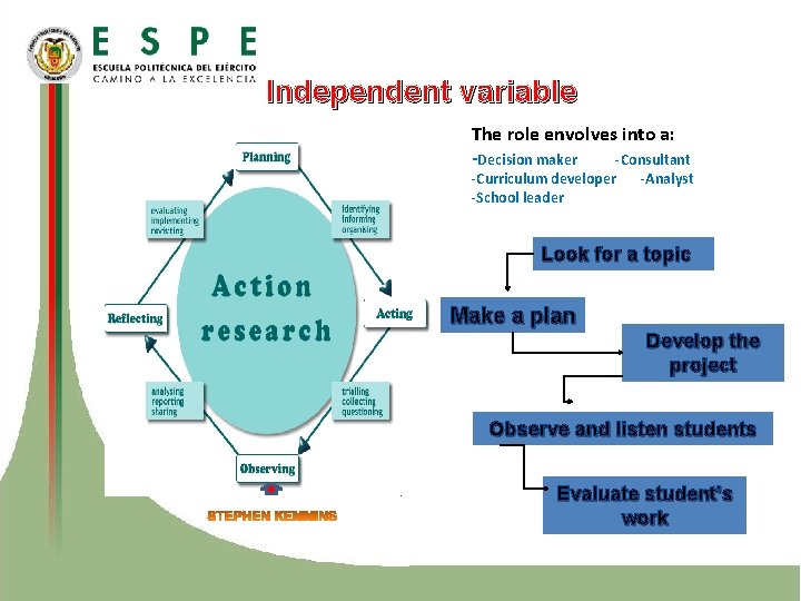 Independent variable The role envolves into a: Decision maker Consultant Curriculum developer Analyst School