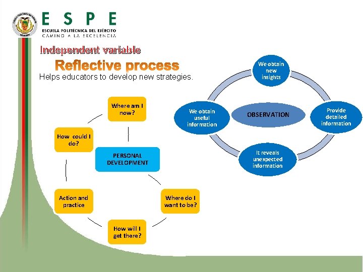 Independent variable Helps educators to develop new strategies. Where am I now? We obtain