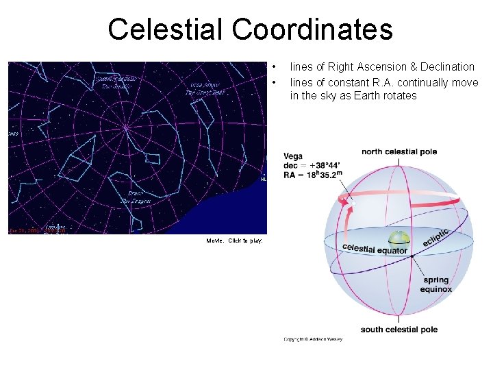 Celestial Coordinates • • Movie. Click to play. lines of Right Ascension & Declination