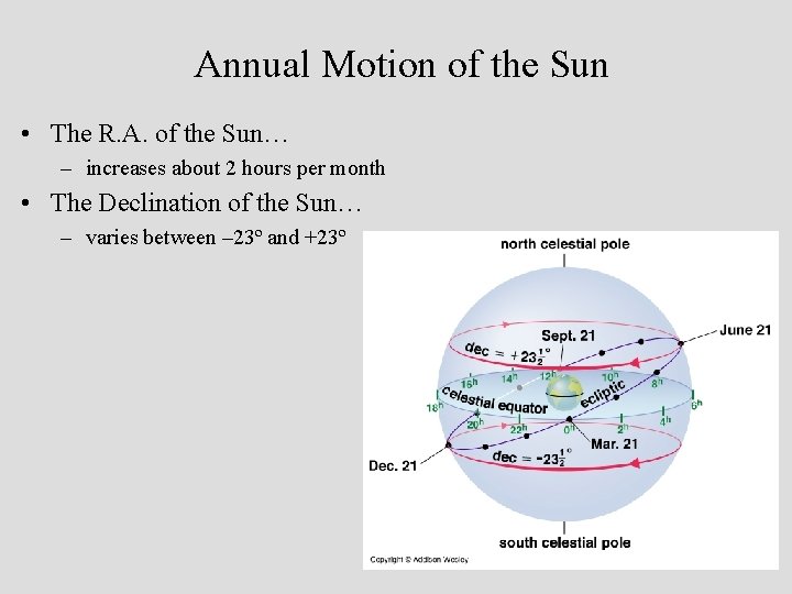 Annual Motion of the Sun • The R. A. of the Sun… – increases