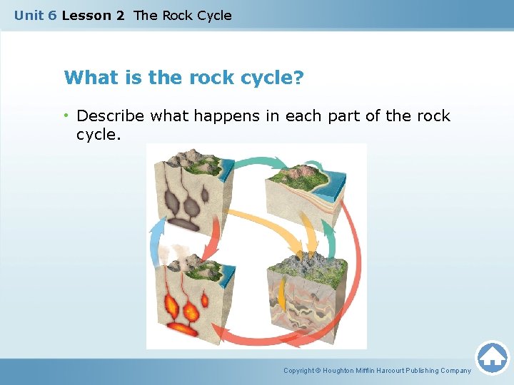 Unit 6 Lesson 2 The Rock Cycle What is the rock cycle? • Describe