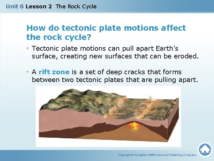 Unit 6 Lesson 2 The Rock Cycle How do tectonic plate motions affect the