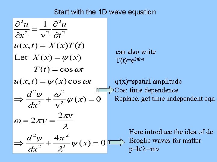 Start with the 1 D wave equation can also write T(t)=e 2 i t