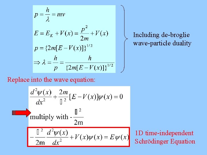 Including de-broglie wave-particle duality Replace into the wave equation: 1 D time-independent Schrödinger Equation