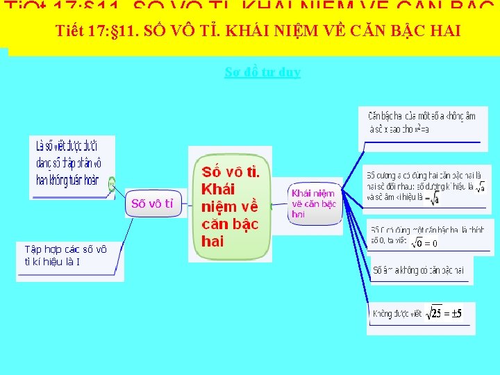 TiÕt 17: § 11. SỐ VÔ TỈ. KHÁI NIỆM VỀ CĂN BẬC Tiết 17: