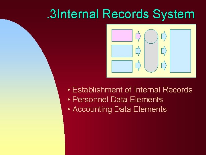 . 3 Internal Records System • Establishment of Internal Records • Personnel Data Elements . 3 Internal Records System • Establishment of Internal Records • Personnel Data Elements