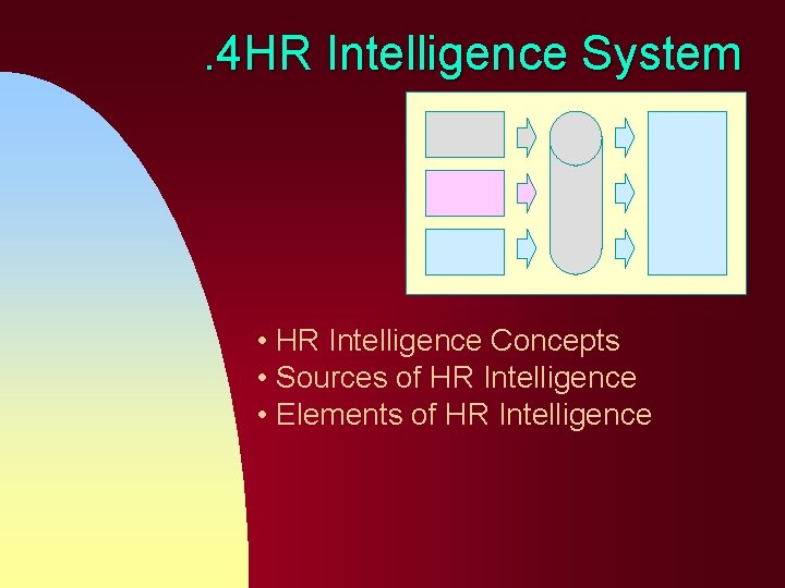 . 4 HR Intelligence System • HR Intelligence Concepts • Sources of HR Intelligence . 4 HR Intelligence System • HR Intelligence Concepts • Sources of HR Intelligence