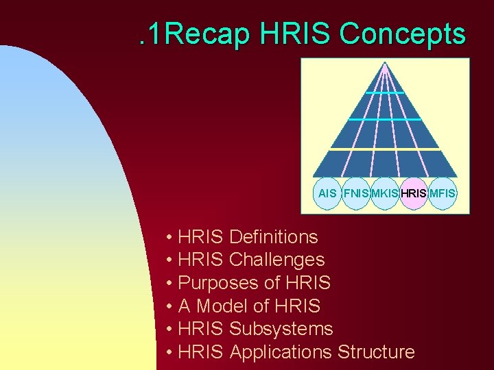 . 1 Recap HRIS Concepts AIS FNIS MKIS HRIS MFIS • HRIS Definitions • . 1 Recap HRIS Concepts AIS FNIS MKIS HRIS MFIS • HRIS Definitions •