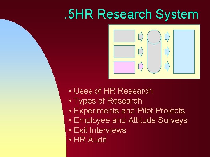. 5 HR Research System • Uses of HR Research • Types of Research . 5 HR Research System • Uses of HR Research • Types of Research